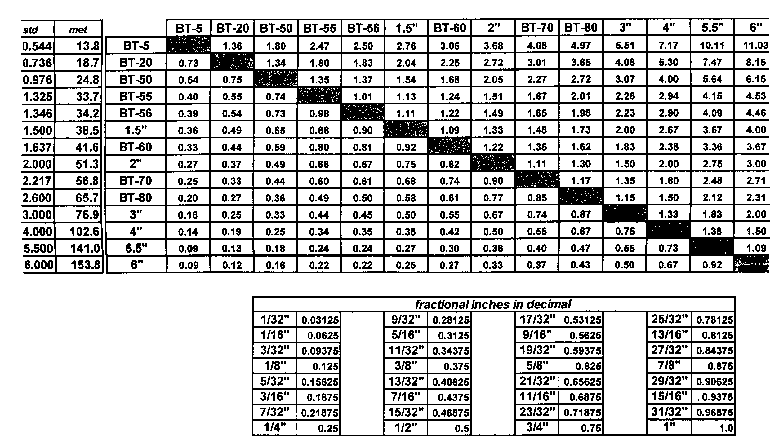 Scaling Chart.gif